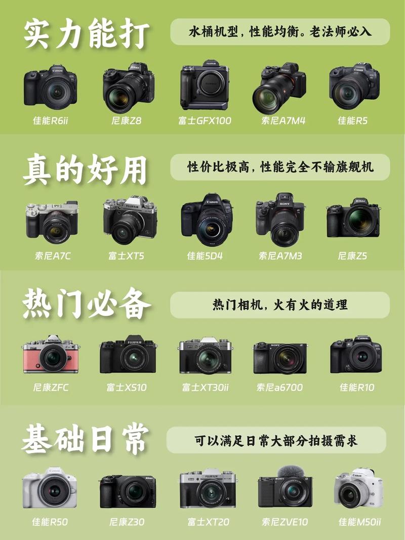 小白指南.#相机 #微单 #摄影器材 #相机推 - 抖音
